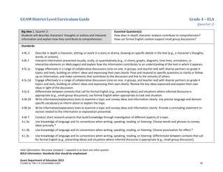GUAM District Level Curriculum Guide Grade 4 – ELA
Quarter 2
Italic Information: Recursive standard – repeated in at least one other quarter
BOLD information: Standards that should be emphasized
Guam Department of Education 2013
Big Idea 1, Quarter 2:
Students will describe characters’ thoughts or actions and interpret
information and explain how they contribute to comprehension.
Essential Question(s):
How does in-depth character analysis contribute to comprehension?
How can formal English context support small group discussions?
Standards:
4.RL.3 Describe in depth a character, setting, or event in a story or drama, drawing on speciﬁc details in the text (e.g., a character’s thoughts,
words, or actions).
4.RI.7 Interpret information presented visually, orally, or quantitatively (e.g., in charts, graphs, diagrams, time lines, animations, or
interactive elements on Web pages) and explain how the information contributes to an understanding of the text in which it appears.
4.SL.1c Engage effectively in a range of collaborative discussions (one-on-one, in groups, and teacher-led) with diverse partners on grade 4
topics and texts, building on others' ideas and expressing their own clearly: Pose and respond to speciﬁc questions to clarify or follow
up on information, and make comments that contribute to the discussion and link to the remarks of others.
4.SL.1d Engage effectively in a range of collaborative discussions (one-on-one, in groups, and teacher-led) with diverse partners on grade 4
topics and texts, building on others' ideas and expressing their own clearly: Review the key ideas expressed and explain their own
ideas in light of the discussion.
4.SL.6 Differentiate between contexts that call for formal English (e.g., presenting ideas) and situations where informal discourse is
appropriate (e.g., small-group discussion); use formal English when appropriate to task and situation.
4.W.2d Write informative/explanatory texts to examine a topic and convey ideas and information clearly: Use precise language and domain-
speciﬁc vocabulary to inform about or explain the topic.
4.W.2e Write informative/explanatory texts to examine a topic and convey ideas and information clearly: Provide a concluding statement or
section related to the information or explanation presented.
4.W.7 Conduct short research projects that build knowledge through investigation of different aspects of a topic.
4.L.3a Use knowledge of language and its conventions when writing, speaking, reading, or listening: Choose words and phrases to convey
ideas precisely.*
4.L.3b Use knowledge of language and its conventions when writing, speaking, reading, or listening: Choose punctuation for effect.*
4.L.3c Use knowledge of language and its conventions when writing, speaking, reading, or listening: Differentiate between contexts that call
for formal English (e.g., presenting ideas) and situations where informal discourse is appropriate (e.g., small-group discussion).
Funded by Title V-A Consolidated Grant 55
 
