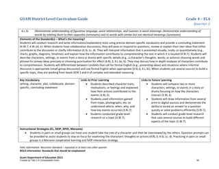 GUAM District Level Curriculum Guide Grade 4 – ELA
Quarter 2
Italic Information: Recursive standard – repeated in at least one other quarter
BOLD information: Standards that should be emphasized
Guam Department of Education 2013
4.L.5c Demonstrate understanding of figurative language, word relationships, and nuances in word meanings: Demonstrate understanding of
words by relating them to their opposites (antonyms) and to words with similar but not identical meanings (synonyms).
Elements of the Standard(s) – What’s the meaning?
Students will conduct research and write information/explanatory texts using precise domain-specific vocabulary and provide a concluding statement
(4.W.7, 4.W.2d, e). When students have collaborative discussions, they will pose or respond to questions, review or explain their own ideas that either
contribute to the discussion or clarify information (4.SL.1c, d). They will interpret information that is presented visually, orally, or quantitatively (e.g.,
charts, graphs, diagrams, timelines) and explain how the information contributes to comprehending the text in which it is located (4.RI.7). Students will
describe characters, settings, or events from a story or drama with specific details (e.g., a character’s thoughts, words, or actions) choosing words and
phrases to convey ideas precisely or choosing punctuation for effect (4.RL.3, 4.L.3a, b). They may discuss how in-depth analyses of characters contribute
to comprehension. Students will differentiate between contexts that call for formal English (e.g., presenting ideas) and situations where informal
discourse is appropriate (small-group discussion) and use formal English when appropriate (4.SL.6, 4.L.3c). When students use several sources to build a
specific topic, they are working from levels DOK 3 and 4 of complex and extended reasoning.
Key Vocabulary
setting, character, plot, collaborate, domain-
specific, concluding statement
Links to Prior Learning
• Students described character traits,
motivations, or feelings and explained
how their actions contributed to the
events (3.RL.3).
• Students used information gained
from maps, photographs, etc. to
understand where, when, why, and
how key events occurred (3.RI.7).
• Students conducted grade-level
research on a topic (3.W.7).
Links to Future Learning
• Students will compare two or more
characters, settings, or events in a story or
drama focusing on how the characters
interact (5.RL.3).
• Students will draw information from several
print or digital sources and demonstrate the
ability to locate an answer to a question
quickly or solve problems efficiently (5.RI.7).
• Students will conduct grade-level research
that uses several sources to build different
aspects of the topic (5.W.7).
Instructional Strategies (EL, SIOP, SPED, Marzano)
• Students in pairs or small groups can have one student take the role of a character and then be interviewed by the others. Question prompts can
be provided to assist students to stay on focus for examining the characters’ thoughts or actions (4.RL.3, 4.SL.1c, d). Practicing in pairs or small
groups is a Marzano cooperative learning and SIOP interaction strategy.
Funded by Title V-A Consolidated Grant 56
 