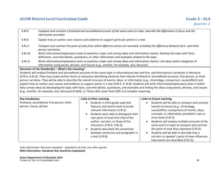 GUAM District Level Curriculum Guide Grade 4 – ELA
Quarter 2
Italic Information: Recursive standard – repeated in at least one other quarter
BOLD information: Standards that should be emphasized
Guam Department of Education 2013
4.RI.6 Compare and contrast a ﬁrsthand and secondhand account of the same event or topic; describe the differences in focus and the
information provided.
4.RI.8 Explain how an author uses reasons and evidence to support particular points in a text.
4.RL.6 Compare and contrast the point of view from which different stories are narrated, including the difference between first- and third-
person narrations.
4.W.2b Write informative/explanatory texts to examine a topic and convey ideas and information clearly: Develop the topic with facts,
deﬁnitions, concrete details, quotations, or other information and examples related to the topic.
4.W.2c Write informative/explanatory texts to examine a topic and convey ideas and information clearly: Link ideas within categories of
information using words, phrases, and clauses (e.g., another, for example, also, because).
Elements of the Standard(s) – What’s the meaning?
Students will analyze firsthand and secondhand accounts of the same topic in informational text and first- and third-person narratives in literature
(4.RI.6, 4.RL.6). They may create anchor charts or resources identifying elements that indicate firsthand or secondhand accounts, first-person, or third-
person narrative. They will be able to describe the overall structure of events, ideas, or information (e.g., chronology, comparison, cause/effect) and
explain how an author uses reason and evidence to support points in a text (4.RI.5, 4. RI.8). Students will write informative/explanatory texts in which
they convey ideas by developing the topic with facts, concrete details, quotations, and examples and linking the ideas using words, phrases, and clauses
(e.g., another, for example, also, because) (4.W2b, c). These skills cover level DOK 3 of complex reasoning.
Key Vocabulary
firsthand, secondhand, first-person, third-
person, clause, phrase
Links to Prior Learning
• Students in third grade used text
features and search tools to locate
relevant information (3.RI.5).
• Students were able to distinguish their
own point of view from that of the
author, narrator, or those of the
characters (3.RI.6, 3.RL.6).
• Students described the connection
between sentences and paragraphs in
a text (3.RI.8).
Links to Future Learning
• Students will be able to compare and contrast
overall structures (e.g., chronology,
cause/effect, comparison) of events, ideas,
concepts, or information provided in two or
more texts (5.RI.5).
• Students will analyze multiple accounts of the
same event or topic to compare and contrast
the point of view they represent (5.RI.6).
• Students will be able to describe how a
narrator or speaker’s point of view influences
how events are described (5.RL.6).
Funded by Title V-A Consolidated Grant 58
 