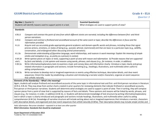 GUAM District Level Curriculum Guide Grade 4 – ELA
Quarter 3
Italic Information: Recursive standard – repeated in at least one other quarter
BOLD information: Standards that should be emphasized
Guam Department of Education 2013
Big Idea 1, Quarter 3:
Students will identify reasons used to support points in a text.
Essential Question(s):
What strategies are used to support points of view?
Standards:
4.RL.6 Compare and contrast the point of view from which different stories are narrated, including the difference between ﬁrst- and third-
person narrations.
4.RI.6 Compare and contrast a ﬁrsthand and secondhand account of the same event or topic; describe the differences in focus and the
information provided.
4.L.6 Acquire and use accurately grade-appropriate general academic and domain-speciﬁc words and phrases, including those that signal
precise actions, emotions, or states of being (e.g., quizzed, whined, stammered) and that are basic to a particular topic (e.g., wildlife,
conservation, and endangered when discussing animal preservation).
4.L.5a Demonstrate understanding of figurative language, word relationships, and nuances in word meanings: Explain the meaning of simple
similes and metaphors (e.g., as pretty as a picture) in context.
4.W.1b
and c
Write opinion pieces on topics or texts, supporting a point of view with reason and information: b) Provide reasons that are supported
by facts and details; c) Link opinion and reasons using words, phrases, and clauses (e.g., for instance, in order, in addition).
4.W.2a Write informative/explanatory texts to examine a topic and convey ideas and information clearly: Introduce a topic clearly and group
related information in paragraphs and sections; include formatting (e.g., headings), illustrations, and multimedia when useful to
aiding comprehension.
4.W.3a Write narratives to develop real or imagined experiences or events using effective technique, descriptive details, and clear event
sequences: Orient the reader by establishing a situation and introducing a narrator and/or characters; organize an event sequence
that unfolds naturally.
Elements of the Standard(s) – What’s the meaning?
Again, students will analyze firsthand and secondhand accounts of the same topic in informational text and first- and third-person narratives in literature
(4.RI.6, 4.RL.6). They may draw from anchor charts created in prior quarters for reviewing elements that indicate firsthand or secondhand accounts,
first-person or third-person narratives. Students will determine what strategies are used to support a point of view. Then in writing, they will compose
opinion pieces from a point of view that is supported by reasons of facts and details. These opinions and reasons will be linked by words, phrases, and
clauses (e.g., for instance, in order, in addition) (4.W.1b, c). Students will demonstrate knowledge of text structure by writing informative/explanatory
text in which a topic is clearly introduced and paragraphs and sections include headings, illustrations, and multimedia when useful to aiding
comprehension (4.W.2a). Knowledge of narrative structure will include writing about real or imagined experiences that introduce a narrator, characters
with descriptive details, and organized and clear event sequences that unfold naturally (4.W3a). Their descriptive details may include simple similes and
Funded by Title V-A Consolidated Grant 60
 