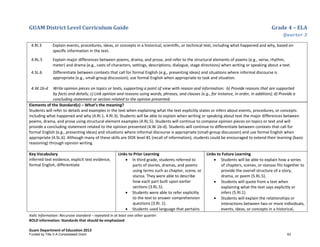 GUAM District Level Curriculum Guide Grade 4 – ELA
Quarter 3
Italic Information: Recursive standard – repeated in at least one other quarter
BOLD information: Standards that should be emphasized
Guam Department of Education 2013
4.RI.3 Explain events, procedures, ideas, or concepts in a historical, scientiﬁc, or technical text, including what happened and why, based on
speciﬁc information in the text.
4.RL.5 Explain major differences between poems, drama, and prose, and refer to the structural elements of poems (e.g., verse, rhythm,
meter) and drama (e.g., casts of characters, settings, descriptions, dialogue, stage directions) when writing or speaking about a text.
4.SL.6 Differentiate between contexts that call for formal English (e.g., presenting ideas) and situations where informal discourse is
appropriate (e.g., small-group discussion); use formal English when appropriate to task and situation.
4.W.1b-d Write opinion pieces on topics or texts, supporting a point of view with reason and information: b) Provide reasons that are supported
by facts and details; c) Link opinion and reasons using words, phrases, and clauses (e.g., for instance, in order, in addition); d) Provide a
concluding statement or section related to the opinion presented.
Elements of the Standard(s) – What’s the meaning?
Students will refer to details and examples in the text when explaining what the text explicitly states or infers about events, procedures, or concepts
including what happened and why (4.RI.1, 4.RI.3). Students will be able to explain when writing or speaking about text the major differences between
poems, drama, and prose using structural element examples (4.RL.5). Students will continue to compose opinion pieces on topics or text and will
provide a concluding statement related to the opinion presented (4.W.1b-d). Students will continue to differentiate between contexts that call for
formal English (e.g., presenting ideas) and situations where informal discourse is appropriate (small-group discussion) and use formal English when
appropriate (4.SL.6). Although many of these skills are DOK level #1 (recall of information), students could be encouraged to extend their learning (basic
reasoning) through opinion writing.
Key Vocabulary
inferred text evidence, explicit text evidence,
formal English, differentiate
Links to Prior Learning
• In third grade, students referred to
parts of stories, dramas, and poems
using terms such as chapter, scene, or
stanza. They were able to describe
how each part built upon earlier
sections (3.RL.5).
• Students were able to refer explicitly
to the text to answer comprehension
questions (3.RI. 1).
• Students used language that pertains
Links to Future Learning
• Students will be able to explain how a series
of chapters, scenes, or stanzas fits together to
provide the overall structure of a story,
drama, or poem (5.RL.5).
• Students will quote from a text when
explaining what the text says explicitly or
infers (5.RI.1).
• Students will explain the relationships or
interactions between two or more individuals,
events, ideas, or concepts in a historical,
Funded by Title V-A Consolidated Grant 63
 