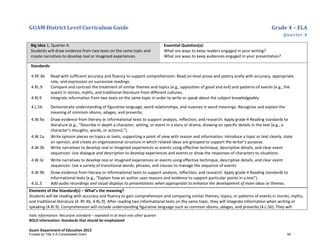 GUAM District Level Curriculum Guide Grade 4 – ELA
Quarter 4
Italic Information: Recursive standard – repeated in at least one other quarter
BOLD information: Standards that should be emphasized
Guam Department of Education 2013
Big Idea 1, Quarter 4:
Students will draw evidence from two texts on the same topic and
create narratives to develop real or imagined experiences.
Essential Question(s):
What are ways to keep readers engaged in your writing?
What are ways to keep audiences engaged in your presentation?
Standards:
4.RF.4b Read with sufficient accuracy and fluency to support comprehension: Read on-level prose and poetry orally with accuracy, appropriate
rate, and expression on successive readings.
4.RL.9 Compare and contrast the treatment of similar themes and topics (e.g., opposition of good and evil) and patterns of events (e.g., the
quest) in stories, myths, and traditional literature from different cultures.
4.RI.9 Integrate information from two texts on the same topic in order to write or speak about the subject knowledgeably.
4.L.5b Demonstrate understanding of figurative language, word relationships, and nuances in word meanings: Recognize and explain the
meaning of common idioms, adages, and proverbs.
4.W.9a Draw evidence from literary or informational texts to support analysis, reﬂection, and research: Apply grade 4 Reading standards to
literature (e.g., “Describe in depth a character, setting, or event in a story or drama, drawing on specific details in the text [e.g., a
character’s thoughts, words, or actions].”).
4.W.1a Write opinion pieces on topics or texts, supporting a point of view with reason and information: Introduce a topic or text clearly, state
an opinion, and create an organizational structure in which related ideas are grouped to support the writer’s purpose.
4.W.3b Write narratives to develop real or imagined experiences or events using effective technique, descriptive details, and clear event
sequences: Use dialogue and description to develop experiences and events or show the responses of characters to situations.
4.W.3c Write narratives to develop real or imagined experiences or events using effective technique, descriptive details, and clear event
sequences: Use a variety of transitional words, phrases, and clauses to manage the sequence of events.
4.W.9b Draw evidence from literary or informational texts to support analysis, reﬂection, and research: Apply grade 4 Reading standards to
informational texts (e.g., “Explain how an author uses reasons and evidence to support particular points in a text”).
4.SL.5 Add audio recordings and visual displays to presentations when appropriate to enhance the development of main ideas or themes.
Elements of the Standard(s) – What’s the meaning?
Students will be reading with accuracy and fluency to gain comprehension and comparing similar themes, topics, or patterns of events in stories, myths,
and traditional literature (4. RF.4b, 4.RL.9). After reading two informational texts on the same topic, they will integrate information when writing or
speaking (4.RI.9). Comprehension will include understanding figurative language such as common idioms, adages, and proverbs (4.L.5b). They will
Funded by Title V-A Consolidated Grant 65
 