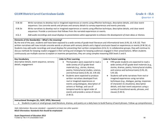 GUAM District Level Curriculum Guide Grade 4 – ELA
Quarter 4
Italic Information: Recursive standard – repeated in at least one other quarter
BOLD information: Standards that should be emphasized
Guam Department of Education 2013
4.W.3d Write narratives to develop real or imagined experiences or events using effective technique, descriptive details, and clear event
sequences: Use concrete words and phrases and sensory details to convey experiences and events precisely.
4.W.3e Write narratives to develop real or imagined experiences or events using effective technique, descriptive details, and clear event
sequences: Provide a conclusion that follows from the narrated experiences or events.
4.SL.5 Add audio recordings and visual displays to presentations when appropriate to enhance the development of main ideas or themes.
Elements of the Standard(s) – What’s the meaning?
By the end of the year, students will have been exposed to a wide variety of grade-level literature and informational texts (4.RL.10, 4.RI.10). Their
written narratives will now include concrete words or phrases with sensory details and a logical conclusion based on experiences or events (4.W.3d, e).
Students may add audio recordings and visual displays for presenting their written compositions (4.SL.5). In collaborative groups, they will continue to
discuss methods for keeping readers engaged in their writing and strategies for keeping audiences engaged in their presentations. When students
continuously use multiple sources to explain or examine perspectives, they are using complex reasoning DOK levels 3 and 4.
Key Vocabulary
descriptive details, event sequence, sensory
details, engagement
Links to Prior Learning
• Third graders were expected to read a
wide variety of 2/3 grade-level
materials (e.g., stories, dramas,
poetry, history/social studies, science,
and technical texts) (3.RL.10, 3.RI.10).
• Students were expected to produce
written narratives developed from
real or imagined experiences or
events using dialogues, description of
actions or feelings, and use of
temporal words to signal order of
events and provide a sense of closure
(3.W.3).
Links to Future Learning
• Fifth grade students are expected to read a
wide variety of 4/5 grade level materials (e.g.,
stories, dramas, poetry, history/social studies,
and science and technical texts) (5.RL.10,
5.RI.10).
• Students will write narratives from real or
imagined experiences using narrative
techniques (e.g., dialogue, pacing, responses
of characters to situations), descriptive
details, and clear event sequences using a
variety of transitional words, phrases, and
clauses (5.W.3).
Instructional Strategies (EL, SIOP, SPED, Marzano)
• Students in pairs or small groups read literature, dramas, and poetry on a daily basis to build fluency of word phrases. Follow-up comprehension
Funded by Title V-A Consolidated Grant 68
 