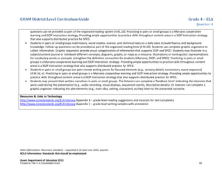 GUAM District Level Curriculum Guide Grade 4 – ELA
Quarter 4
Italic Information: Recursive standard – repeated in at least one other quarter
BOLD information: Standards that should be emphasized
Guam Department of Education 2013
questions can be provided as part of the organized reading system (4.RL.10). Practicing in pairs or small groups is a Marzano cooperative
learning and SIOP interaction strategy. Providing ample opportunities to practice skills throughout content areas is a SIOP instruction strategy
that also supports distributed practice for SPED.
• Students in pairs or small groups read history, social studies, science, and technical texts on a daily basis to build fluency and background
knowledge. Follow-up questions can be provided as part of this organized reading time (4.RI.10). Students can complete graphic organizers to
collect information. Graphic organizers provide visual categorization of information that supports SIOP and SPED. Students may illustrate in a
subject/content journal or notebook different concepts, diagrams, graphs, or maps as a resource. Illustrations or nonlinguistic representations
for vocabulary words or concepts strengthen the definition connection for students (Marzano, SIOP, and SPED). Practicing in pairs or small
groups is a Marzano cooperative learning and SIOP interaction strategy. Providing ample opportunities to practice skills throughout content
areas is a SIOP instruction strategy that also supports distributed practice for SPED.
• Students in pairs or small groups can peer-review writing pieces for focused elements (e.g., sensory details, conclusions, event sequence)
(4.W.3d, e). Practicing in pairs or small groups is a Marzano cooperative learning and SIOP interaction strategy. Providing ample opportunities to
practice skills throughout content areas is a SIOP instruction strategy that also supports distributed practice for SPED.
• Students may present their written narratives in pairs or small groups. The listeners can complete a ‘feedback form’ indicating the elements that
were used during the presentation (e.g., audio recording, visual displays, sequenced events, descriptive details). Or listeners can complete a
graphic organizer indicating the plot elements (e.g., main idea, setting, characters) as they listen to the presented narrative.
Resources & Links to Technology
http://www.corestandards.org/ELA-Literacy Appendix B – grade-level reading suggestions and excerpts for text complexity
http://www.corestandards.org/ELA-Literacy Appendix C – grade-level writing samples with annotation
Funded by Title V-A Consolidated Grant 69
 