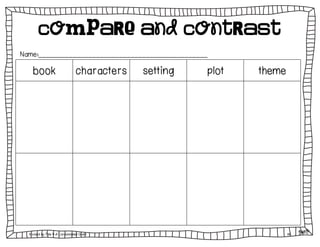 book characters setting plot theme
Name:____________________________________________
Compare and Contrast
gwelk
Funded by Title V-A Consolidated Grant 86
 