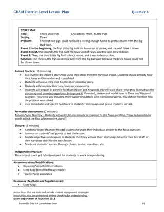 GUAM District Level Lesson Plan Quarter 4
Instructions that are italicized include student engagement strategies.
Instructions that are underlined embed checking for understanding.
Guam Department of Education 2013
Guided Practice: (10 minutes)
• Ask students to create a story map using their ideas from the previous lesson. Students should already have
their ideas written and or web completed.
• Students will use a story map to plan their narrative story.
• Students will complete their story map as you monitor.
• Students will engage in partner feedback (Share and Respond). Partners will share what they liked about the
story map and provide suggestions to improve it. If needed, review and model how to Share and Respond.
Example: I like how you included three supporting details with transitional words. You did not mention how
the problem was solved.
• Give immediate and specific feedback to students’ story maps and praise students on task.
Formative Assessment: (2 minutes)
Minute Paper Strategy—Students will write for one minute in response to the focus question, “How do transitional
words affect the flow of a narrative story?”
Closure: (5 minutes)
• Randomly select (Number Heads) students to share their individual answer to the focus question.
• Summarize students’ key points to end the lesson.
• Restate objectives and explain to students that they will use their story maps to write their first draft of
their narrative story for the next lesson.
• Celebrate students’ success through cheers, praise, incentives, etc.
Independent Practice:
This concept is not yet fully developed for students to work independently.
Accommodations/Modifications:
• Repeated/simplified instructions
• Story Map (simplified/ready-made)
• Teacher/peer assistance
Resources (Textbook and Supplemental):
• Story Map
STORY MAP
Title: Three Little Pigs Characters: Wolf, 3 Little Pigs
Setting: Town
Problem: The first two pigs could not build a strong enough home to protect them from the Big
Bad Wolf.
Event 1: In the beginning, the first Little Pig built his home out of straw, and the wolf blew it down.
Event 2: Next, the second Little Pig built his house out of twigs, and the wolf blew it down.
Event 3: Then, the third Little Pig built a brick house, and it was indestructible.
Solution: The Three Little Pigs were now safe from the big bad wolf because the brick house could not
be blown down.
Funded by Title V-A Consolidated Grant 93
 