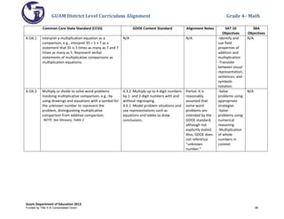 GUAM District Level Curriculum Alignment Grade 4– Math
Guam Department of Education 2013
Common Core State Standard (CCSS) GDOE Content Standard Alignment Notes SAT 10
Objectives
SBA
Objectives
4.OA.1 Interpret a multiplication equation as a
comparison, e.g., interpret 35 = 5 × 7 as a
statement that 35 is 5 times as many as 7 and 7
times as many as 5. Represent verbal
statements of multiplicative comparisons as
multiplication equations.
N/A N/A -Identify and
use field
properties of
addition and
multiplication
-Translate
between visual
representation,
sentences, and
symbolic
notation
N/A
4.OA.2 Multiply or divide to solve word problems
involving multiplicative comparison, e.g., by
using drawings and equations with a symbol for
the unknown number to represent the
problem, distinguishing multiplicative
comparison from additive comparison.
NOTE: See Glossary, Table 2
4.3.2 Multiply up to 4-digit numbers
by 1- and 2-digit numbers with and
without regrouping.
4.6.1 Model problem situations and
use representations such as
equations and tables to draw
conclusions.
Partial: It is
reasonably
assumed that
some word
problems are
intended by the
GDOE standard,
although not
explicitly stated.
Also, GDOE does
not reference
"unknown
number."
-Solve
problems using
appropriate
strategies
-Solve
problems using
numerical
reasoning
-Multiplication
of whole
numbers in
context
N/A
Funded by Title V-A Consolidated Grant 96
 
