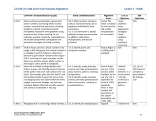 GUAM District Level Curriculum Alignment Grade 4– Math
Guam Department of Education 2013
Common Core State Standard (CCSS) GDOE Content Standard Alignment
Notes
SAT 10
Objectives
SBA
Objectives
4.OA.3 Solve multistep word problems posed with
whole numbers and having whole-number
answers using the four operations, including
problems in which remainders must be
interpreted. Represent these problems using
equations with a letter standing for the
unknown quantity. Assess the reasonableness
of answers using mental computation and
estimation strategies including rounding.
4.6.1 Model problem situations
and use representations such as
equations and tables to draw
conclusions.
5.3.5 Use estimation to decide
whether answers are reasonable
in addition, subtraction,
multiplication, and division
problems.
Partial: The
GDOE standards
do not explicitly
call out the
interpretation
of remainders.
-Solve
problems
using
appropriate
strategies
-Solve
problems
using
numerical
reasoning
N/A
4.OA.4 Find all factor pairs for a whole number in the
range 1–100. Recognize that a whole number is
a multiple of each of its factors. Determine
whether a given whole number in the range 1–
100 is a multiple of a given one-digit number.
Determine whether a given whole number in
the range 1–100 is prime or composite.
7.1.5 Identify prime and
composite numbers.
Partial: Aligns to
a GDOE grade 7
standard
N/A N/A
4.OA.5 Generate a number or shape pattern that
follows a given rule. Identify apparent features
of the pattern that were not explicit in the rule
itself. For example, given the rule “Add 3” and
the starting number 1, generate terms in the
resulting sequence and observe that the terms
appear to alternate between odd and even
numbers. Explain informally why the numbers
will continue to alternate in this way.
4.4.1 Identify, create, describe,
extend, and make generalizations
about numeric patterns involving
all operations.
4.4.2 Identify, create, describe,
extend, and make generalizations
about non-numeric repeating or
growing patterns.
Partial: Rules
are part of the
Grade 2 GDOE
standard, so the
use of a rule is
implied in the
Grade 4 GDOE
standards.
There is more
analysis and
description of
the pattern
beyond the rule
in the CCSS.
-Identify
missing
elements in a
visual pattern
-Extend a
numerical or
geometric
pattern
(17, 18, 19,
20) Extend or
complete a
given pattern
by finding a
rule
4.NBT.1 Recognize that in a multi-digit whole number, a 4.1.2 Identify and interpret place Aligned -Identify the N/A
Funded by Title V-A Consolidated Grant 97
 