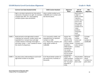 GUAM District Level Curriculum Alignment Grade 4– Math
Guam Department of Education 2013
Common Core State Standard (CCSS) GDOE Content Standard Alignment
Notes
SAT 10
Objectives
SBA
Objectives
digit in one place represents ten times what it
represents in the place to its right. For example,
recognize that 700 ÷ 70 = 10 by applying
concepts of place value and division.
value in whole numbers up to
1,000,000 and in numbers with
two decimal places.
place value of
a digit in a
whole number
-Identify a
number that is
more or less
than a given
number by a
multiple of 10
-Solve
problems
using place
value
concepts
4.NBT.2 Read and write multi-digit whole numbers
using base-ten numerals, number names, and
expanded form. Compare two multi-digit
numbers based on meanings of the digits in
each place, using >, =, and < symbols to record
the results of comparisons.
2.1.3 Use words, models, and
expanded forms to represent
numbers to 1,000.
4.1.1 Read, write, compare, and
order whole numbers to
1,000,000.
Partial: The
CCSS is more
specific in the
ways in which
numbers should
be written;
GDOE Grade 4
standards do
not include
expanded form,
but do include
comparisons.
-Match
number
names and
notation
-Compare and
order rational
numbers
(1) Order
whole
numbers to
10,000,000
4.NBT.3 Use place value understanding to round multi-
digit whole numbers to any place.
4.1.8 Round whole numbers to
the nearest tens, hundreds, or
thousands.
Partial: The
GDOE standard
does not meet
the “any place”
demands of
CCSS.
-Round whole
numbers to a
specified
place value
(8) Round
whole
numbers to a
given place
Funded by Title V-A Consolidated Grant 98
 