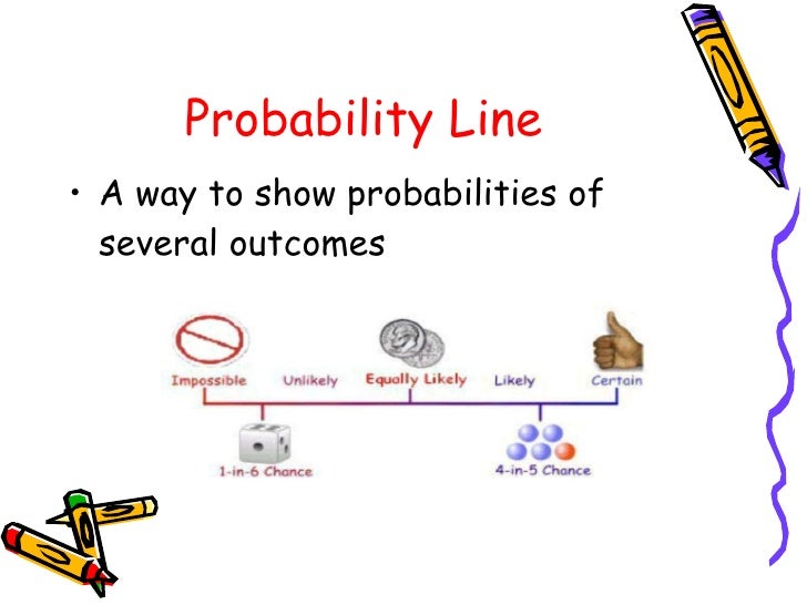 math odds math odds