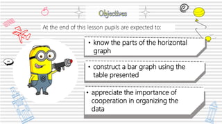 Horizontal Bar Math Grade 4 math constructing a horizontal bar graph ppt Palma, Elevena T ...