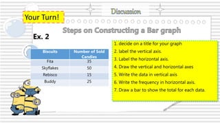 Grade 4 math constructing a horizontal bar graph ppt Palma, Elevena T ...