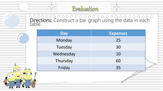 Horizontal Bar Math Grade 4 math constructing a horizontal bar graph ppt Palma, Elevena T ...