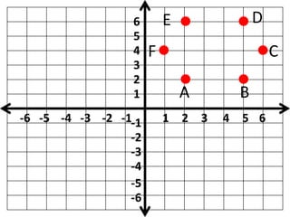 Grade 4 math graphic | PPT