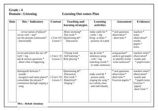 Grade : 4
Domain : Listening                                Learning Out comes Plan

Date       Ilos / Indicators           Content        Teaching and           Learning               Assessment         Evidences
                                                   learning strategies       activities

          . revise names of places*               .Brain storming*       make cards for *       * oral questions    teachers *
       revise verb + ing*                         .Pair work *           .verbs + ing           observation *       notes
       use the present continuous*     ( Unit (10 Questioning &*         bring or draw *        . short tests *     observation*
       ..functionally                   Lesson 1    .Discussion          . pictures of a park                       results
                                                                                                                    pupils *
                                                                                                                    notes

       revise and extent the use of*               *.Group work          say & write *       using picture*      teachers notes*
       verb + ing                      ( Unit ( 10 .Self learning *      sentences using     cards to get pupils observation*
       ask & answer questions *          Lesson 2 Role playing *         . verb + ing         to identify words results and
       . about what is happening                                         matching words * .write sentences*        *.pupils notes
                                                                         . to make sentences

       distinguish between *                       Questioning &*                               * oral questions    teachers notes*
       . sounds                                    .Discussion           make word & *          observation *       observation*
         recognize and name places* ( Unit ( 10    .Pair work *          . picture cards        short tests *        results and
       consolidate the present *      Lesson 3     .Repetition*          singing the song *     Exercise papers *     *.pupils notes
       continuous through singing a                 Singing *            as a whole class                           Exercise *
       . song                                                            . and individually                          papers
                                                                                                                    .short Tests *




       Mrs. : Rehab Alsadany
 