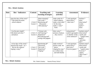 Mrs. : Rehab Alsadany

Date       Ilos / Indicators          Content       Teaching and               Learning            Assessment         Evidences
                                                 learning strategies           activities

       learn the days of the week *              .Brain storming*         make cards for *    * oral questions     teachers *
       * Talk about favourite                    .Pair work *              school subjects    observation *        notes
       . school subjects               ( Unit (5 Questioning &*           make a time table * . short tests *      observation*
                                       Lesson 1    .Discussion             for the class                           results
                                                 . Role playing *         make a week *                            pupils *
                                                                          . book                                   notes

       . Use the past simple*                    *.Group work             draw some *          using picture*      teachers notes*
       Talk about activities *        ( Unit ( 5 .Self learning *         pictures of places   cards to get pupils observation*
       . and places                   Lesson 2 .Repetition*               . . they went to      to identify words results and
                                                 Role playing and*                             .write sentences*     *.pupils notes
                                                 .acting with puppets                                              pupils *
                                                                                                                   . activities
                                                                                                                   CD *
       . revise days of the week *               Questioning &*           make word & *        * oral questions    teachers notes*
       /practise the sound / ay *                .Discussion              picture cards for    observation *       observation*
         . Revise the subjects        ( Unit ( 5 .Pair work *             . places             short tests *        results and
       singing a song *               Lesson 3 .Repetition*               singing the song *   Exercise papers *     *.pupils notes
                                                  Singing *               as a whole class                         Exercise *
                                                                          . and individually                        papers
                                                                                                                   .short Tests *
                                                                                                                   CD*


Mrs. : Rehab Alsadany                     Mrs / Rehab Alsadany   Sanania Primary School
 