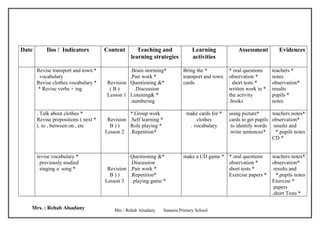 Date       Ilos / Indicators          Content       Teaching and                 Learning            Assessment         Evidences
                                                 learning strategies             activities

       Revise transport and town *              .Brain storming*            Bring the *          * oral questions    teachers *
       . vocabulary                             .Pair work *                transport and town   observation *       notes
       Revise clothes vocabulary *     Revision Questioning &*              cards                . short tests *     observation*
        * Revise verbs + ing            (B)       .Discussion                                    written work in *   results
                                       Lesson 1 Listening& *                                     the activity        pupils *
                                                .numbering                                       .books              notes

       . Talk about clothes *                   *.Group work                  make cards for *   using picture*      teachers notes*
       Revise prepositions ( next *    Revision .Self learning *                  clothes        cards to get pupils observation*
       (. to , between on , etc         B))     Role playing *                 . vocabulary       to identify words results and
                                      Lesson 2 .Repetition*                                      .write sentences*     *.pupils notes
                                                                                                                     CD *


       revise vocabulary *                      Questioning &*              make a CD game * * oral questions        teachers notes*
       . previously studied                     .Discussion                                  observation *           observation*
       . singing a song *              Revision .Pair work *                                 short tests *            results and
                                        B))     .Repetition*                                 Exercise papers *         *.pupils notes
                                      Lesson 3 . playing game *                                                      Exercise *
                                                                                                                      papers
                                                                                                                     .short Tests *

   Mrs. : Rehab Alsadany                  Mrs / Rehab Alsadany     Sanania Primary School
 