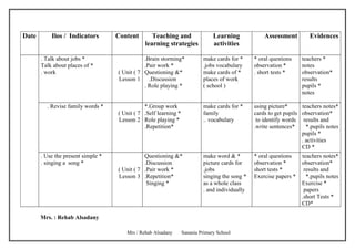 Date       Ilos / Indicators        Content       Teaching and                  Learning            Assessment         Evidences
                                               learning strategies              activities

       . Talk about jobs *                     .Brain storming*            make cards for *     * oral questions    teachers *
       Talk about places of *                  .Pair work *                .jobs vocabulary     observation *       notes
       . work                       ( Unit ( 7 Questioning &*              make cards of *      . short tests *     observation*
                                    Lesson 1     .Discussion               places of work                           results
                                               . Role playing *            ( school )                               pupils *
                                                                                                                    notes

         . Revise family words *               *.Group work                make cards for *     using picture*      teachers notes*
                                    ( Unit ( 7 .Self learning *            family               cards to get pupils observation*
                                    Lesson 2 Role playing *                .. vocabulary         to identify words results and
                                               .Repetition*                                     .write sentences*     *.pupils notes
                                                                                                                    pupils *
                                                                                                                    . activities
                                                                                                                    CD *
       . Use the present simple *              Questioning &*              make word & *        * oral questions    teachers notes*
       . singing a song *                      .Discussion                 picture cards for    observation *       observation*
                                    ( Unit ( 7 .Pair work *                .jobs                short tests *        results and
                                    Lesson 3 .Repetition*                  singing the song *   Exercise papers *     *.pupils notes
                                                Singing *                  as a whole class                         Exercise *
                                                                           . and individually                        papers
                                                                                                                    .short Tests *
                                                                                                                    CD*

       Mrs. : Rehab Alsadany

                                       Mrs / Rehab Alsadany       Sanania Primary School
 