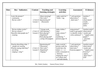 Date       Ilos / Indicators        Content       Teaching and               Learning             Assessment         Evidences
                                               learning strategies           activities

       Learn the present *                     .Brain storming*          make cards for *     * oral questions    teachers *
       . continuous                            .Pair work *              Verbs + ing          observation *       notes
       . Revise verbs *              ( Unit (4 Questioning &*                                 . short tests *     observation*
                                     Lesson 1    .Discussion                                                      results
                                                                                                                  pupils *
                                                                                                                  notes

       . Revise clothes words *                *.Group work             make clothes *        using picture*      teachers notes*
       . Revise colours *           ( Unit ( 4 .Self learning *         chart                 cards to get pupils observation*
       Describe what people are *   Lesson 2 Role playing *             make colours *         to identify words results and
       . wearing                               .Repetition*             book                  .write sentences*     *.pupils notes
                                               Role playing and*        numbering *                               pupils *
                                               .acting with puppets     pictures page 18                          . activities
                                                                                                                  CD *

       Practise describing what *              Questioning &*           make word & *         * oral questions    teachers notes*
        . people are wearing                   .Discussion              picture cards for     observation *       observation*
       Practise saying what they*   ( Unit ( 4 .Pair work *             words have the        short tests *        results and
       . are doing                  Lesson 3 .Repetition*               letters ( i – e )     Exercise papers *     *.pupils notes
       . singing a song *                       Singing *               with a consonant in                       Exercise *
                                                                        . between                                  papers
                                                                        singing the song *                        .short Tests *
                                                                        as a whole class                          CD*
                                                                        . and individually

                                        Mrs / Rehab Alsadany   Sanania Primary School
 