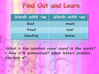 •What is the common vowel sound in the words?
• How is it pronounced? What letters produce
the long e?
Words with -ee Words with -ea
feed meat
freed near
bleeding leaves
 