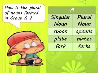 A
Singular
Noun
Plural
Noun
spoon spoons
plate plates
fork forks
How is the plural
of nouns formed
in Group A ?
 