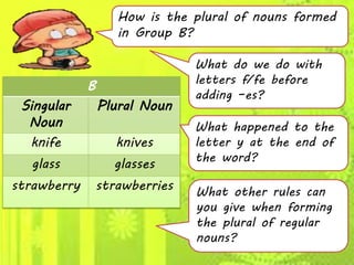 B
Singular
Noun
Plural Noun
knife knives
glass glasses
strawberry strawberries
How is the plural of nouns formed
in Group B?
What other rules can
you give when forming
the plural of regular
nouns?
What do we do with
letters f/fe before
adding –es?
What happened to the
letter y at the end of
the word?
 