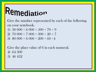 Give the number represented by each of the following
on your notebook.
1) 30 000 + 6 000 + 500 + 70 + 9
2) 70 000 + 7 000 + 300 + 20 + 7
3) 80 000 + 6 000 + 200 + 60 +4
Give the place value of 6 in each numeral.
4) 64 300
5) 46 432
 
