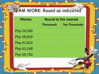 TEAM WORK: Round as indicated
Money Round to the nearest
Thousands Ten Thousands
Php 24,500
Php 38,650
Php 42,820
Php 63,248
Php 59,750
 