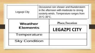 GRADE 4 Q4 Weather Instruments and Weather Components.pptx