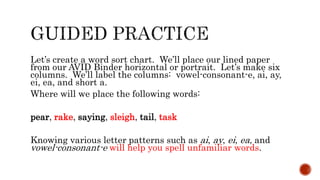 Let’s create a word sort chart. We’ll place our lined paper
from our AVID Binder horizontal or portrait. Let’s make six
columns. We’ll label the columns: vowel-consonant-e, ai, ay,
ei, ea, and short a.
Where will we place the following words:
pear, rake, saying, sleigh, tail, task
Knowing various letter patterns such as ai, ay, ei, ea, and
vowel-consonant-e will help you spell unfamiliar words.
 