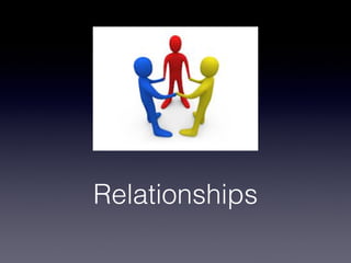 Relationships
 