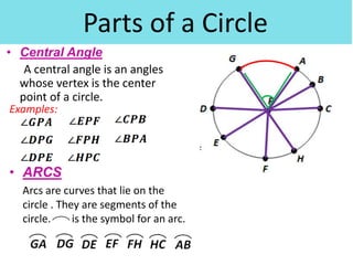 Parts of a Circle
• Central Angle
A central angle is an angles
whose vertex is the center
point of a circle.
Examples:
• ARCS
Arcs are curves that lie on the
circle . They are segments of the
circle. is the symbol for an arc.
 