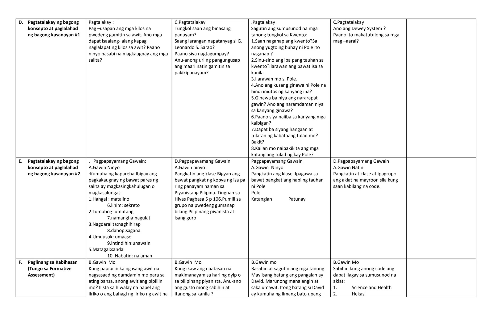 Lesson Plan for Grade 5 DLL FILIPINO 5 Q4 Week 3.docx