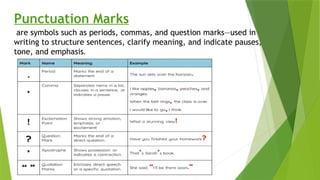 Comprehensive English Grade 5 Exam Reviewer: Literary Elements, Grammar ...