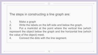 line graph mathematics grade 5 quarter 4 | PPTX