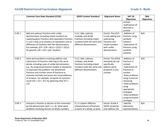 GUAM District Level Curriculum Alignment Grade 5– Math
Guam Department of Education 2013
Common Core State Standard (CCSS) GDOE Content Standard Alignment Notes SAT 10
Objectives
SBA
Objectives
context
-Subtraction of
decimals in
context
5.NF.1 Add and subtract fractions with unlike
denominators (including mixed numbers) by
replacing given fractions with equivalent fractions
in such a way as to produce an equivalent sum or
difference of fractions with like denominators.
For example, 2/3 + 5/4 = 8/12 + 15/12 = 23/12.
(In general, a/b + c/d = (ad + bc)/bd.)
5.3.2 Add, subtract,
multiply, and divide
fractions (including mixed
numbers) with the same and
different denominators.
Partial: The CCSS
is only adding and
subtracting
fractions and
mixed numbers
with unlike
denominators.
-Addition of
fractions using
symbolic
notation
-Subtraction of
fractions using
symbolic
notation
N/A
5.NF.2 Solve word problems involving addition and
subtraction of fractions referring to the same
whole, including cases of unlike denominators,
e.g., by using visual fraction models or equations
to represent the problem. Use benchmark
fractions and number sense of fractions to
estimate mentally and assess the reasonableness
of answers. For example, recognize an incorrect
result 2/5 + 1/2 = 3/7, by observing that 3/7 <
1/2.
5.3.2 Add, subtract,
multiply, and divide
fractions (including mixed
numbers) with the same and
different denominators.
Partial: The GDOE
standards do not
specifically
address word
problems in this
context.
-Addition of
fractions in
context
-Subtraction of
fractions in
context
-Solve problems
using numerical
reasoning
-Solve problems
using
appropriate
strategies
-Solve problems
using estimation
strategies
N/A
5.NF.3 Interpret a fraction as division of the numerator
by the denominator (a/b = a ÷ b). Solve word
problems involving division of whole numbers
5.1.3 Explain different
interpretations of fractions
as parts of a whole, as parts
Partial: Grade 5
GDOE standards
only address the
-Identify
alternative
representations
N/A
Funded by Title V-A Consolidated Grant 99
 