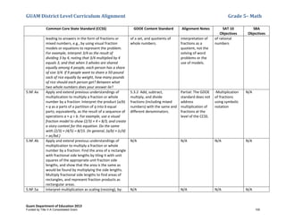 GUAM District Level Curriculum Alignment Grade 5– Math
Guam Department of Education 2013
Common Core State Standard (CCSS) GDOE Content Standard Alignment Notes SAT 10
Objectives
SBA
Objectives
leading to answers in the form of fractions or
mixed numbers, e.g., by using visual fraction
models or equations to represent the problem.
For example, interpret 3/4 as the result of
dividing 3 by 4, noting that 3/4 multiplied by 4
equals 3, and that when 3 wholes are shared
equally among 4 people, each person has a share
of size 3/4. If 9 people want to share a 50-pound
sack of rice equally by weight, how many pounds
of rice should each person get? Between what
two whole numbers does your answer lie?
of a set, and quotients of
whole numbers.
interpretation of
fractions as a
quotient, not the
solving of word
problems or the
use of models.
of rational
numbers
5.NF.4a Apply and extend previous understandings of
multiplication to multiply a fraction or whole
number by a fraction: Interpret the product (a/b)
× q as a parts of a partition of q into b equal
parts; equivalently, as the result of a sequence of
operations a × q ÷ b. For example, use a visual
fraction model to show (2/3) × 4 = 8/3, and create
a story context for this equation. Do the same
with (2/3) × (4/5) = 8/15. (In general, (a/b) × (c/d)
= ac/bd.)
5.3.2 Add, subtract,
multiply, and divide
fractions (including mixed
numbers) with the same and
different denominators.
Partial: The GDOE
standard does not
address
multiplication of
fractions at the
level of the CCSS.
-Multiplication
of fractions
using symbolic
notation
N/A
5.NF.4b Apply and extend previous understandings of
multiplication to multiply a fraction or whole
number by a fraction: Find the area of a rectangle
with fractional side lengths by tiling it with unit
squares of the appropriate unit fraction side
lengths, and show that the area is the same as
would be found by multiplying the side lengths.
Multiply fractional side lengths to find areas of
rectangles, and represent fraction products as
rectangular areas.
N/A N/A N/A N/A
5.NF.5a Interpret multiplication as scaling (resizing), by: N/A N/A N/A N/A
Funded by Title V-A Consolidated Grant 100
 