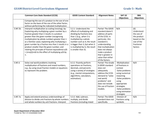 GUAM District Level Curriculum Alignment Grade 5– Math
Guam Department of Education 2013
Common Core State Standard (CCSS) GDOE Content Standard Alignment Notes SAT 10
Objectives
SBA
Objectives
Comparing the size of a product to the size of one
factor on the basis of the size of the other factor,
without performing the indicated multiplication.
5.NF.5b Interpret multiplication as scaling (resizing), by:
Explaining why multiplying a given number by a
fraction greater than 1 results in a product
greater than the given number (recognizing
multiplication by whole numbers greater than 1
as a familiar case); explaining why multiplying a
given number by a fraction less than 1 results in a
product smaller than the given number; and
relating the principle of fraction equivalence a/b
= (n×a)/(n×b) to the effect of multiplying a/b by
1.
5.2.1 Understand the
effects of multiplying and
dividing by fractions less
than 1 (e.g., when 3 is
multiplied by a whole
number such as 4, the result
is bigger than 3, but when 3
is multiplied by ¼, the result
is smaller than 3).
Partial: The GDOE
standard doesn’t
address all parts
of the CCSS. In
particular, this
standard is
understanding
that multiplication
does not always
make a product
that is greater in
value than either
of the factors.
N/A (6)
Understand
the size of
the product
based on the
size of the
fractional
factors
5.NF.6 Solve real world problems involving
multiplication of fractions and mixed numbers,
e.g., by using visual fraction models or equations
to represent the problem.
6.3.2 Fluently perform
operations on fractions,
decimals, and percents
using a variety of strategies
(e.g., mental computations,
algorithms, calculators,
estimation).
Partial: This Grade
6 GDOE standard
does not
adequately
address the CCSS
demand to "solve
real world
problems" and
does not include
the use of fraction
models.
-Multiplication
of fractions in
context
-Solve problems
using numerical
reasoning
-Solve problems
using
appropriate
strategies
-Solve problems
using estimation
strategies
N/A
5.NF.7a Apply and extend previous understandings of
division to divide unit fractions by whole numbers
and whole numbers by unit fractions: Interpret
5.3.2 Add, subtract,
multiply, and divide
fractions (including mixed
Partial: The GDOE
standard does not
specifically
-Division of
fractions using
symbolic
N/A
Funded by Title V-A Consolidated Grant 101
 