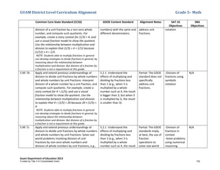 GUAM District Level Curriculum Alignment Grade 5– Math
Guam Department of Education 2013
Common Core State Standard (CCSS) GDOE Content Standard Alignment Notes SAT 10
Objectives
SBA
Objectives
division of a unit fraction by a non-zero whole
number, and compute such quotients. For
example, create a story context for (1/3) ÷ 4, and
use a visual fraction model to show the quotient.
Use the relationship between multiplication and
division to explain that (1/3) ÷ 4 = 1/12 because
(1/12) × 4 = 1/3.
NOTE: Students able to multiply fractions in general
can develop strategies to divide fractions in general, by
reasoning about the relationship between
multiplication and division. But division of a fraction by
a fraction is not a requirement at this grade.
numbers) with the same and
different denominators.
address unit
fractions.
notation
5.NF.7b Apply and extend previous understandings of
division to divide unit fractions by whole numbers
and whole numbers by unit fractions: Interpret
division of a whole number by a unit fraction, and
compute such quotients. For example, create a
story context for 4 ÷ (1/5), and use a visual
fraction model to show the quotient. Use the
relationship between multiplication and division
to explain that 4 ÷ (1/5) = 20 because 20 × (1/5) =
4.
NOTE: Students able to multiply fractions in general
can develop strategies to divide fractions in general, by
reasoning about the relationship between
multiplication and division. But division of a fraction by
a fraction is not a requirement at this grade.
5.2.1 Understand the
effects of multiplying and
dividing by fractions less
than 1 (e.g., when 3 is
multiplied by a whole
number such as 4, the result
is bigger than 3, but when 3
is multiplied by ¼, the result
is smaller than 3).
Partial: The GDOE
standard does not
specifically
address unit
fractions.
-Division of
fractions using
symbolic
notation
N/A
5.NF.7c Apply and extend previous understandings of
division to divide unit fractions by whole numbers
and whole numbers by unit fractions: Solve real
world problems involving division of unit
fractions by non-zero whole numbers and
division of whole numbers by unit fractions, e.g.,
5.2.1 Understand the
effects of multiplying and
dividing by fractions less
than 1 (e.g., when 3 is
multiplied by a whole
number such as 4, the result
Partial: The GDOE
standards imply,
at best, the use of
fraction
operations to
solve real-world
-Division of
fractions in
context
-Solve problems
using numerical
reasoning
N/A
Funded by Title V-A Consolidated Grant 102
 