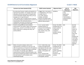 GUAM District Level Curriculum Alignment Grade 5– Math
Guam Department of Education 2013
Common Core State Standard (CCSS) GDOE Content Standard Alignment Notes SAT 10
Objectives
SBA
Objectives
by using visual fraction models and equations to
represent the problem. For example, how much
chocolate will each person get if 3 people share
1/2 lb of chocolate equally? How many 1/3-cup
servings are in 2 cups of raisins?
NOTE: Students able to multiply fractions in general
can develop strategies to divide fractions in general, by
reasoning about the relationship between
multiplication and division. But division of a fraction by
a fraction is not a requirement at this grade.
is bigger than 3, but when 3
is multiplied by ¼, the result
is smaller than 3).
5.3.2 Add, subtract,
multiply, and divide
fractions (including mixed
numbers) with the same and
different denominators.
problems. -Solve problems
using
appropriate
strategies
-Solve problems
using estimation
strategies
5.MD.1 Convert among different-sized standard
measurement units within a given measurement
system (e.g., convert 5 cm to 0.05 m), and use
these conversions in solving multi-step, real
world problems.
5.12.1 Convert within
standard systems of
measure for the following
quantities: time, length,
area, volume, mass, and
temperature.
Partial: The GDOE
standard does not
require students
to apply the
concept to
problem-solving
situations.
N/A (45, 46)
Convert
within a
system of
measure
(47, 48)
Solve real-
world
problems by
converting
units within
a standard
system of
measure
5.MD.2 Make a line plot to display a data set of
measurements in fractions of a unit (1/2, 1/4,
1/8). Use operations on fractions for this grade to
solve problems involving information presented
in line plots. For example, given different
measurements of liquid in identical beakers, find
the amount of liquid each beaker would contain if
the total amount in all the beakers were
redistributed equally.
5.14.1 Collect data using
surveys and experiments
and organize the data using
tables and graphs (i.e., bar
graphs, circle graphs, line
graphs).
5.15.2 Interpret data
represented in bar graphs,
circle graphs, and line
Partial: The GDOE
standards do not
include line plots
and are not
specific regarding
the use of
fractions in the
analysis.
N/A N/A
Funded by Title V-A Consolidated Grant 103
 