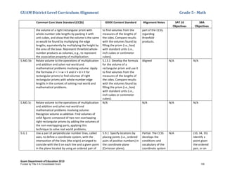 GUAM District Level Curriculum Alignment Grade 5– Math
Guam Department of Education 2013
Common Core State Standard (CCSS) GDOE Content Standard Alignment Notes SAT 10
Objectives
SBA
Objectives
the volume of a right rectangular prism with
whole-number side lengths by packing it with
unit cubes, and show that the volume is the same
as would be found by multiplying the edge
lengths, equivalently by multiplying the height by
the area of the base. Represent threefold whole-
number products as volumes, e.g., to represent
the associative property of multiplication.
to find volumes from the
measures of the lengths of
the sides. Compare results
with the volumes found by
filling the prism (i.e., box)
with standard units (i.e.,
inch cubes or centimeter
cubes).
part of the CCSS,
regarding
threefold
products.
5.MD.5b Relate volume to the operations of multiplication
and addition and solve real world and
mathematical problems involving volume: Apply
the formulas V = l × w × h and V = b × h for
rectangular prisms to find volumes of right
rectangular prisms with whole-number edge
lengths in the context of solving real world and
mathematical problems.
5.13.1 Develop the formula
for the volume of a
rectangular prism and use it
to find volumes from the
measures of the lengths of
the sides. Compare results
with the volumes found by
filling the prism (i.e., box)
with standard units (i.e.,
inch cubes or centimeter
cubes).
Aligned N/A N/A
5.MD.5c Relate volume to the operations of multiplication
and addition and solve real world and
mathematical problems involving volume:
Recognize volume as additive. Find volumes of
solid figures composed of two non-overlapping
right rectangular prisms by adding the volumes of
the non-overlapping parts, applying this
technique to solve real world problems.
N/A N/A N/A N/A
5.G.1 Use a pair of perpendicular number lines, called
axes, to define a coordinate system, with the
intersection of the lines (the origin) arranged to
coincide with the 0 on each line and a given point
in the plane located by using an ordered pair of
5.9.1 Specify locations by
placing points (i.e., ordered
pairs of positive numbers) in
the coordinate plane
(Cartesian plane).
Partial: The CCSS
develops the
conditions and
vocabulary of the
coordinate system
N/A (33, 34, 35)
Identify a
point given
the ordered
pair, or an
Funded by Title V-A Consolidated Grant 105
 