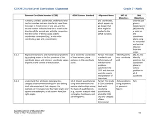GUAM District Level Curriculum Alignment Grade 5– Math
Guam Department of Education 2013
Common Core State Standard (CCSS) GDOE Content Standard Alignment Notes SAT 10
Objectives
SBA
Objectives
numbers, called its coordinates. Understand that
the first number indicates how far to travel from
the origin in the direction of one axis, and the
second number indicates how far to travel in the
direction of the second axis, with the convention
that the names of the two axes and the
coordinates correspond (e.g., x-axis and x-
coordinate, y-axis and y-coordinate).
and coordinates,
which appears to
go deeper that
what might be
implied in the
GDOE standard.
ordered pair
given a
labeled point
(41) Identify
a point on
the
coordinate
plane using
its horizontal
and vertical
distance
from the
origin
5.G.2 Represent real world and mathematical problems
by graphing points in the first quadrant of the
coordinate plane, and interpret coordinate values
of points in the context of the situation.
5.9.2 Given the coordinates
of their vertices, place
polygons in the coordinate
plane.
Partial: The GDOE
standard is not
fully inclusive of
the real-world
problems
specified in the
CCSS and does not
seem to require
interpretation of
the values.
-Identify points
on a coordinate
grid
(42, 43, 44)
Identify
points on the
coordinate
plane to
solve a
problem in
all 4
quadrants
5.G.3 Understand that attributes belonging to a
category of two-dimensional figures also belong
to all subcategories of that category. For
example, all rectangles have four right angles and
squares are rectangles, so all squares have four
right angles.
6.8.1 Classify quadrilaterals
using their definitions and
explore relationships among
the types of quadrilaterals
(e.g., squares as equal sided
rectangles, rhombuses, and
parallelograms).
Partial: This Grade
6 GDOE standard
deals with
classifying
quadrilaterals,
while the CCSS
says any category
of two-
dimensional
-Solve problems
using properties
of geometric
figures
N/A
Funded by Title V-A Consolidated Grant 106
 