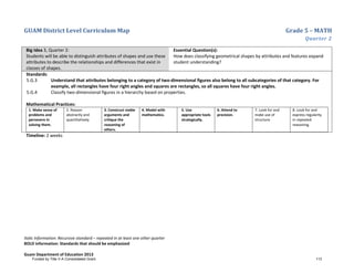 GUAM District Level Curriculum Map Grade 5 – MATH
Quarter 2
Italic Information: Recursive standard – repeated in at least one other quarter
BOLD information: Standards that should be emphasized
Guam Department of Education 2013
Big Idea 3, Quarter 2:
Students will be able to distinguish attributes of shapes and use these
attributes to describe the relationships and differences that exist in
classes of shapes.
Essential Question(s):
How does classifying geometrical shapes by attributes and features expand
student understanding?
Standards:
5.G.3 Understand that attributes belonging to a category of two-dimensional figures also belong to all subcategories of that category. For
example, all rectangles have four right angles and squares are rectangles, so all squares have four right angles.
5.G.4 Classify two-dimensional figures in a hierarchy based on properties.
Mathematical Practices:
1. Make sense of
problems and
persevere in
solving them.
2. Reason
abstractly and
quantitatively.
3. Construct viable
arguments and
critique the
reasoning of
others.
4. Model with
mathematics.
5. Use
appropriate tools
strategically.
6. Attend to
precision.
7. Look for and
make use of
structure.
8. Look for and
express regularity
in repeated
reasoning.
Timeline: 2 weeks
Funded by Title V-A Consolidated Grant 113
 