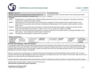 GUAM District Level Curriculum Guide Grade 5 – MATH
Quarter 1
Italic Information: Recursive standard – repeated in at least one other quarter
BOLD information: Standards that should be emphasized
Guam Department of Education 2013
Big Idea 1, Quarter 1:
Students will learn the meaning of decimal numbers and how the
patterns of decimals are connected to the powers of 10.
Essential Question(s):
How does place value in decimal numbers relate to place value in whole
numbers?
Standards:
5.NBT.1 Recognize that in a multi-digit number, a digit in one place represents 10 times as much as it represents in the place to its right and
1/10 of what it represents in the place to its left.
5.NBT.2 Explain patterns in the number of zeros of the product when multiplying a number by powers of 10, and explain patterns in the
placement of the decimal point when a decimal is multiplied or divided by a power of 10. Use whole-number exponents to denote
powers of 10.
5.NBT.3.a Read, write, and compare decimals to thousandths. a. Read and write decimals to thousandths using base-ten numerals, number
names, and expanded form, e.g., 347.392 = 3 × 100 + 4 × 10 + 7 × 1 + 3 × (1/10) + 9 × (1/100) + 2 × (1/1000).
5.NBT.3.b Read, write, and compare decimals to thousandths. b. Compare two decimals to thousandths based on meanings of the digits in each
place, using >, =, and < symbols to record the results of comparisons.
5.NBT.4 Use place value understanding to round decimals to any place.
Mathematical Practices:
1. Make sense of
problems and
persevere in
solving them.
2. Reason
abstractly and
quantitatively.
3. Construct viable
arguments and
critique the
reasoning of others.
4. Model with
mathematics.
5. Use appropriate
tools strategically.
6. Attend to
precision.
7. Look for and
make use of
structure.
8. Look for and
express regularity
in repeated
reasoning.
Elements of the Standard(s) – What’s the meaning?
In this Big Idea, students build upon their understanding of place value and extend prior skills with decimal numbers to the thousandths place. Their
understanding of place value, developed in fourth grade, extends to comparisons between place values. In particular, students will learn that a digit in
any given place represents ten times the same digit one place to the right, and one tenth the same digit one place to the left. This understanding is
foundational to the other concepts in this Big Idea.
Students use place value to identify patterns in products and quotients involving powers of 10 and extending to decimal numbers. This is a natural
extension of the prior learning involving place value and is to be based on an analysis of the zeros in the numbers. The instruction flows into the use of
exponents as an abstract method of naming positive powers of 10.
Students apply their understanding of place value and decimal numbers to read decimal numbers, write them in a variety of ways, and also compare
Funded by Title V-A Consolidated Grant 119
 