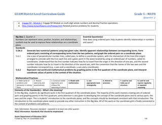 GUAM District Level Curriculum Guide Grade 5 – MATH
Quarter 2
Italic Information: Recursive standard – repeated in at least one other quarter
BOLD information: Standards that should be emphasized
Guam Department of Education 2013
• Engage NY - Module 2 Engage NY Module on multi-digit whole numbers and decimal fraction operations
• http://www.kutasoftware.com/freeipa.html Related practice problems for students
Big Idea 2, Quarter 2:
Numbers can represent value, position, location, and relationships;
symbols may be used to express these relationships on a coordinate
plane.
Essential Question(s):
How does using ordered pairs help students identify relationships in numbers
and space?
Standards:
5.OA.3 Generate two numerical patterns using two given rules. Identify apparent relationships between corresponding terms. Form
ordered pairs consisting of corresponding terms from the two patterns, and graph the ordered pairs on a coordinate plane.
5.G.1 Use a pair of perpendicular number lines, called axes, to define a coordinate system, with the intersection of the lines (the origin)
arranged to coincide with the 0 on each line and a given point in the plane located by using an ordered pair of numbers, called its
coordinates. Understand that the first number indicates how far to travel from the origin in the direction of one axis, and the second
number indicates how far to travel in the direction of the second axis, with the convention that the names of the two axes and the
coordinates correspond (e.g., x-axis and x-coordinate, y-axis and y-coordinate).
5.G.2 Represent real world and mathematical problems by graphing points in the first quadrant of the coordinate plane, and interpret
coordinate values of points in the context of the situation.
Mathematical Practices:
1. Make sense of
problems and
persevere in solving
them.
2. Reason
abstractly and
quantitatively.
3. Construct viable
arguments and
critique the
reasoning of others.
4. Model with
mathematics.
5. Use
appropriate tools
strategically.
6. Attend to
precision.
7. Look for and
make use of
structure.
8. Look for and
express regularity
in repeated
reasoning.
Elements of the Standard(s) – What’s the meaning?
In this Big Idea, students do significant work in the first quadrant of the coordinate plane. The majority of this work involves creating sets of ordered
pairs and graphing points in the first quadrant; some attention is also given to developing the concept of the coordinate plane and its various parts: the
axes and the origin. This is students’ introduction to the coordinate plane, and the concepts should be developed consistent with that introduction. The
introduction to the coordinate plane needs to precede any other instruction in this Big Idea. All of this work on the coordinate grid is finally connected to
the context of problems and patterns.
Funded by Title V-A Consolidated Grant 130
 