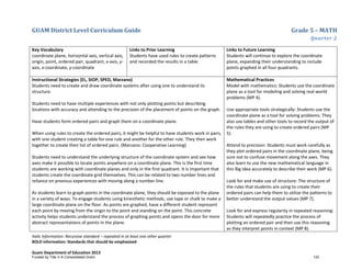 GUAM District Level Curriculum Guide Grade 5 – MATH
Quarter 2
Italic Information: Recursive standard – repeated in at least one other quarter
BOLD information: Standards that should be emphasized
Guam Department of Education 2013
Key Vocabulary
coordinate plane, horizontal axis, vertical axis,
origin, point, ordered pair, quadrant, x-axis, y-
axis, x-coordinate, y-coordinate
Links to Prior Learning
Students have used rules to create patterns
and recorded the results in a table.
Links to Future Learning
Students will continue to explore the coordinate
plane, expanding their understanding to include
points graphed in all four quadrants.
Instructional Strategies (EL, SIOP, SPED, Marzano)
Students need to create and draw coordinate systems after using one to understand its
structure.
Students need to have multiple experiences with not only plotting points but describing
locations with accuracy and attending to the precision of the placement of points on the graph.
Have students form ordered pairs and graph them on a coordinate plane.
When using rules to create the ordered pairs, it might be helpful to have students work in pairs,
with one student creating a table for one rule and another for the other rule. They then work
together to create their list of ordered pairs. (Marzano: Cooperative Learning)
Students need to understand the underlying structure of the coordinate system and see how
axes make it possible to locate points anywhere on a coordinate plane. This is the first time
students are working with coordinate planes and only in the first quadrant. It is important that
students create the coordinate grid themselves. This can be related to two number lines and
reliance on previous experiences with moving along a number line.
As students learn to graph points in the coordinate plane, they should be exposed to the plane
in a variety of ways. To engage students using kinesthetic methods, use tape or chalk to make a
large coordinate plane on the floor. As points are graphed, have a different student represent
each point by moving from the origin to the point and standing on the point. This concrete
activity helps students understand the process of graphing points and opens the door for more
abstract representations of points in the plane.
Mathematical Practices
Model with mathematics: Students use the coordinate
plane as a tool for modeling and solving real-world
problems (MP 4).
Use appropriate tools strategically: Students use the
coordinate plane as a tool for solving problems. They
also use tables and other tools to record the output of
the rules they are using to create ordered pairs (MP
5).
Attend to precision: Students must work carefully as
they plot ordered pairs in the coordinate plane, being
sure not to confuse movement along the axes. They
also learn to use the new mathematical language in
this Big Idea accurately to describe their work (MP 6).
Look for and make use of structure: The structure of
the rules that students are using to create their
ordered pairs can help them to utilize the patterns to
better understand the output values (MP 7).
Look for and express regularity in repeated reasoning:
Students will repeatedly practice the process of
plotting an ordered pair and then use this reasoning
as they interpret points in context (MP 8).
Funded by Title V-A Consolidated Grant 132
 