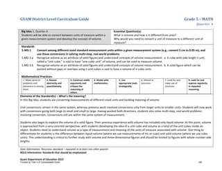 GUAM District Level Curriculum Guide Grade 5 – MATH
Quarter 4
Italic Information: Recursive standard – repeated in at least one other quarter
BOLD information: Standards that should be emphasized
Guam Department of Education 2013
Big Idea 1, Quarter 4:
Students will be able to convert between units of measure within a
given measurement system and develop the concept of volume.
Essential Question(s):
What is volume and how is it different from area?
Why would you need to convert a unit of measure to a different unit of
measure?
Standards:
5.MD.1 Convert among different-sized standard measurement units within a given measurement system (e.g., convert 5 cm to 0.05 m), and
use these conversions in solving multi-step, real world problems.
5.MD.3.a Recognize volume as an attribute of solid figures and understand concepts of volume measurement. a. A cube with side length 1 unit,
called a “unit cube,” is said to have “one cubic unit” of volume, and can be used to measure volume.
5.MD.3.b Recognize volume as an attribute of solid figures and understand concepts of volume measurement. b. A solid figure which can be
packed without gaps or overlaps using n unit cubes is said to have a volume of n cubic units.
Mathematical Practices:
1. Make sense of
problems and
persevere in solving
them.
2. Reason
abstractly and
quantitatively.
3. Construct viable
arguments and
critique the
reasoning of
others.
4. Model with
mathematics.
5. Use
appropriate tools
strategically.
6. Attend to
precision.
7. Look for and
make use of
structure.
8. Look for and
express regularity
in repeated
reasoning.
Elements of the Standard(s) – What’s the meaning?
In this Big Idea, students are converting measurements of different-sized units and building meaning of volume.
Unit conversions remain in the same system, whereas previous work involved conversions only from larger units to smaller units. Students will now work
with conversions going both large to small and small to large. Having worked both directions, students also solve multi-step, real-world problems
involving conversion. Conversions still are within the same system of measurement.
Students also begin to explore the volume of a solid figure. Their previous experience with volume has included only liquid volume. At this point, volume
is approached from a very concrete perspective, with students developing the idea of a unit cube and volume as a total of the unit cubes inside an
object. Students need to understand volume as a type of measurement and meaning of the units of measure associated with volume. One thing to
differentiate for students is the difference between liquid volume (where we use measurements of mL or cups) and solid volume (where we use cubic
units). This understanding is critical to further study with volume and three-dimensional figures and should be limited to figures with whole-number side
lengths.
Funded by Title V-A Consolidated Grant 149
 