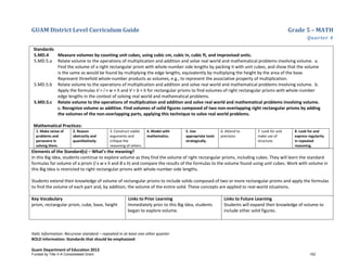 GUAM District Level Curriculum Guide Grade 5 – MATH
Quarter 4
Italic Information: Recursive standard – repeated in at least one other quarter
BOLD information: Standards that should be emphasized
Guam Department of Education 2013
Standards:
5.MD.4 Measure volumes by counting unit cubes, using cubic cm, cubic in, cubic ft, and improvised units.
5.MD.5.a Relate volume to the operations of multiplication and addition and solve real world and mathematical problems involving volume. a.
Find the volume of a right rectangular prism with whole-number side lengths by packing it with unit cubes, and show that the volume
is the same as would be found by multiplying the edge lengths, equivalently by multiplying the height by the area of the base.
Represent threefold whole-number products as volumes, e.g., to represent the associative property of multiplication.
5.MD.5.b Relate volume to the operations of multiplication and addition and solve real world and mathematical problems involving volume. b.
Apply the formulas V = l × w × h and V = b × h for rectangular prisms to find volumes of right rectangular prisms with whole-number
edge lengths in the context of solving real world and mathematical problems.
5.MD.5.c Relate volume to the operations of multiplication and addition and solve real world and mathematical problems involving volume.
c. Recognize volume as additive. Find volumes of solid figures composed of two non-overlapping right rectangular prisms by adding
the volumes of the non-overlapping parts, applying this technique to solve real world problems.
Mathematical Practices:
1. Make sense of
problems and
persevere in
solving them.
2. Reason
abstractly and
quantitatively.
3. Construct viable
arguments and
critique the
reasoning of others.
4. Model with
mathematics.
5. Use
appropriate tools
strategically.
6. Attend to
precision.
7. Look for and
make use of
structure.
8. Look for and
express regularity
in repeated
reasoning.
Elements of the Standard(s) – What’s the meaning?
In this Big Idea, students continue to explore volume as they find the volume of right rectangular prisms, including cubes. They will learn the standard
formulas for volume of a prism (l x w x h and B x h) and compare the results of the formulas to the volume found using unit cubes. Work with volume in
this Big Idea is restricted to right rectangular prisms with whole-number side lengths.
Students extend their knowledge of volume of rectangular prisms to include solids composed of two or more rectangular prisms and apply the formulas
to find the volume of each part and, by addition, the volume of the entire solid. These concepts are applied to real-world situations.
Key Vocabulary
prism, rectangular prism, cube, base, height
Links to Prior Learning
Immediately prior to this Big Idea, students
began to explore volume.
Links to Future Learning
Students will expand their knowledge of volume to
include other solid figures.
Funded by Title V-A Consolidated Grant 152
 