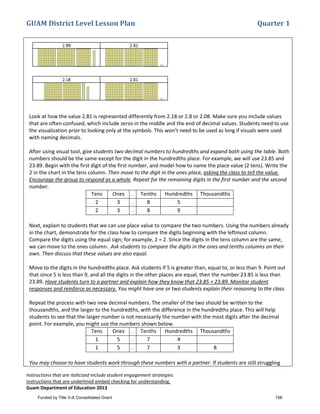 GUAM District Level Lesson Plan Quarter 1
Instructions that are italicized include student engagement strategies.
Instructions that are underlined embed checking for understanding.
Guam Department of Education 2013
Look at how the value 2.81 is represented differently from 2.18 or 2.8 or 2.08. Make sure you include values
that are often confused, which include zeros in the middle and the end of decimal values. Students need to use
the visualization prior to looking only at the symbols. This won’t need to be used as long if visuals were used
with naming decimals.
After using visual tool, give students two decimal numbers to hundredths and expand both using the table. Both
numbers should be the same except for the digit in the hundredths place. For example, we will use 23.85 and
23.89. Begin with the first digit of the first number, and model how to name the place value (2 tens). Write the
2 in the chart in the tens column. Then move to the digit in the ones place, asking the class to tell the value.
Encourage the group to respond as a whole. Repeat for the remaining digits in the first number and the second
number.
Tens Ones . Tenths Hundredths Thousandths
2 3 . 8 5
2 3 . 8 9
Next, explain to students that we can use place value to compare the two numbers. Using the numbers already
in the chart, demonstrate for the class how to compare the digits beginning with the leftmost column.
Compare the digits using the equal sign; for example, 2 = 2. Since the digits in the tens column are the same,
we can move to the ones column. Ask students to compare the digits in the ones and tenths columns on their
own. Then discuss that these values are also equal.
Move to the digits in the hundredths place. Ask students if 5 is greater than, equal to, or less than 9. Point out
that since 5 is less than 9, and all the digits in the other places are equal, then the number 23.85 is less than
23.89. Have students turn to a partner and explain how they know that 23.85 < 23.89. Monitor student
responses and reinforce as necessary. You might have one or two students explain their reasoning to the class.
Repeat the process with two new decimal numbers. The smaller of the two should be written to the
thousandths, and the larger to the hundredths, with the difference in the hundredths place. This will help
students to see that the larger number is not necessarily the number with the most digits after the decimal
point. For example, you might use the numbers shown below.
Tens Ones . Tenths Hundredths Thousandths
1 5 . 7 4
1 5 . 7 3 8
You may choose to have students work through these numbers with a partner. If students are still struggling
Funded by Title V-A Consolidated Grant 156
 