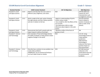 GUAM District Level Curriculum Alignment Grade 5 - Science
Guam Department of Education 2013
Standard Number GDOE Content Standard SAT 10 Objectives SBA Objectives
Standard 4: Earth
and Space Science
5.4.4 Observe and describe that stars come in
different sizes, brightness, and colors.
N/A (59-60) Addresses
reasons for star's
characteristics such
as brightness and size
Standard 4: Earth
and Space Science
5.4.5 Build a model of the solar system showing
the eight planets and their relative position
and size in relation to the Sun.
-Apply an understanding of Earth's
motion using a model
-Use a model to infer the effects of the
sun on Earth
-Use observation skills to make
inferences about objects in the solar
system
(62-63) Examines
events related to
position of planets as
well as order of the
planets
Standard 4: Earth
and Space Science
5.4.6 Demonstrate that Earth’s gravity pulls any
object toward it without touching it.
-Identify an effect of the force of
gravity on Earth
NA
Standard 5: Science
and Technology
5.5.1 Give examples of how technology extends
the ability of people to make positive and/or
negative changes in the world.
N/A (13-14) Using
technological tools to
make weather
predictions
(66) Examines
technological
advances that have a
positive impact on
the environment
Standard 5: Science
and Technology
5.5.2 Describe how a solution to one problem may
create other problems.
EXAMPLE(S): Use of commercial fertilizers
can harm water lenses on islands.
N/A (67-68) Examines
advances in the
world which have led
to environmental
problems
Funded by Title V-A Consolidated Grant 170
 